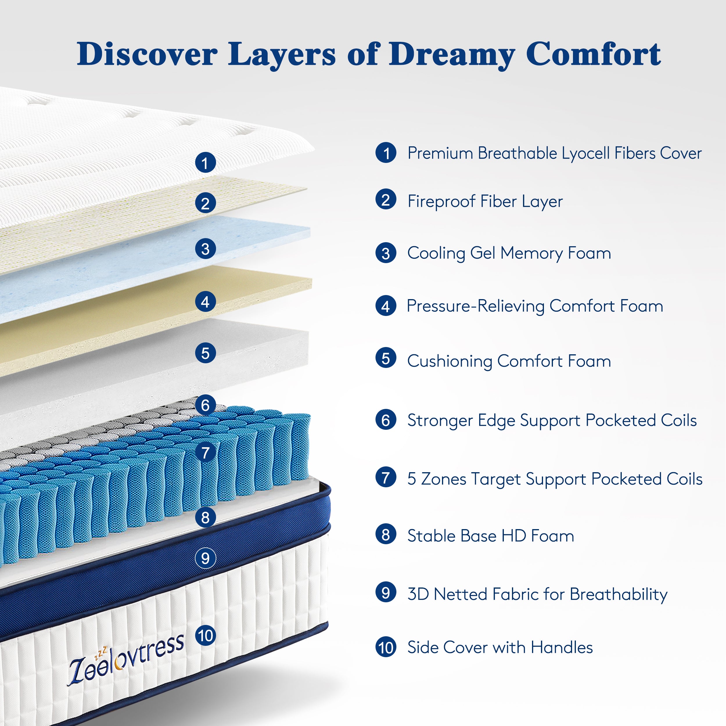 Zeelovtress 14-Inch Hybrid Mattress
